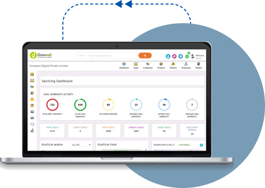 Comprehensive Dashboard