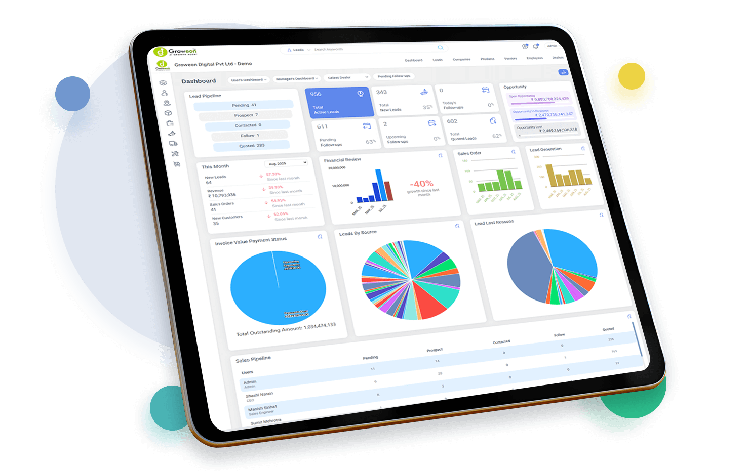 Benefits of Effective Lead Management
