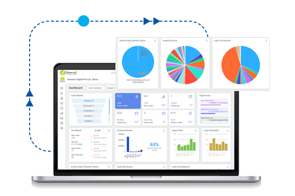 Automated Ticket Creation