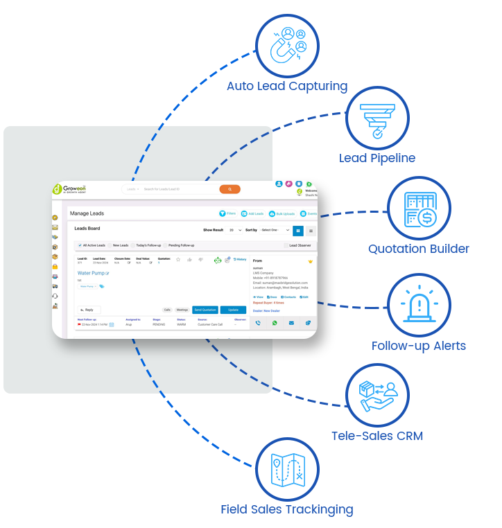 Sales automation