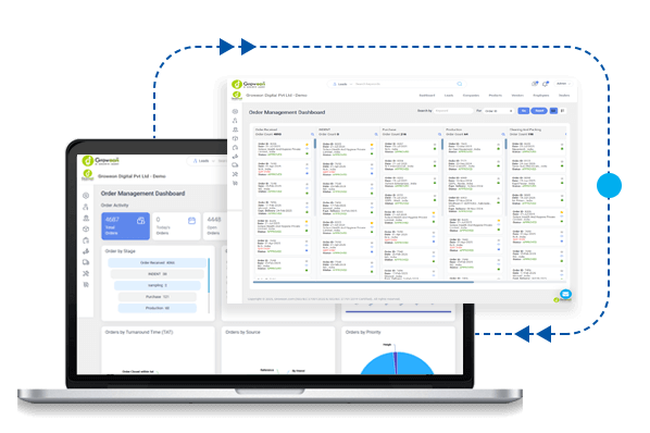 Benefits of an Order Management Dashboard