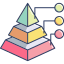 Customizable Order Stages