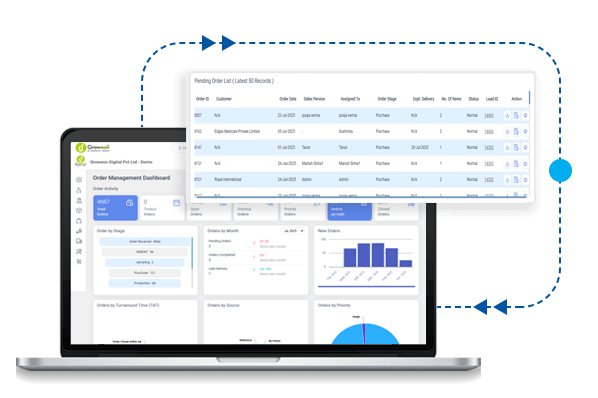 What is an Order Management Dashboard?