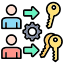 user-permission-management