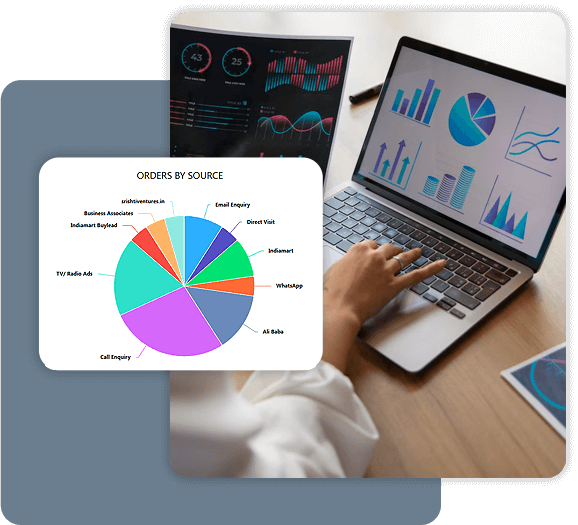 Order Process Management