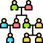 Better Organization