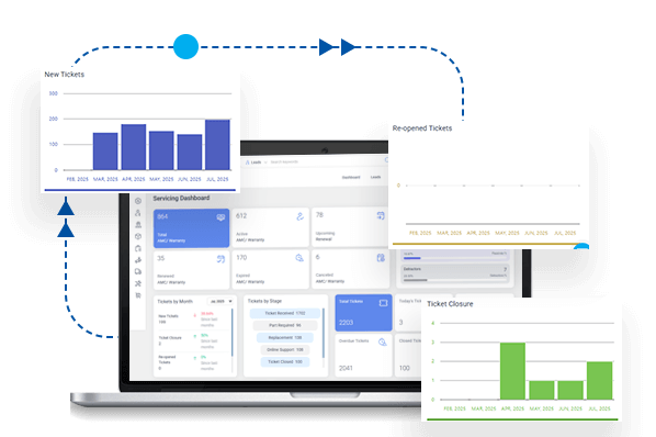 Automated Ticket Creation