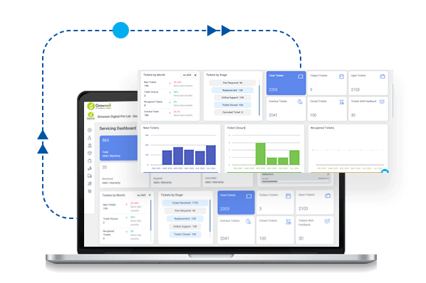 Automated Ticket Creation